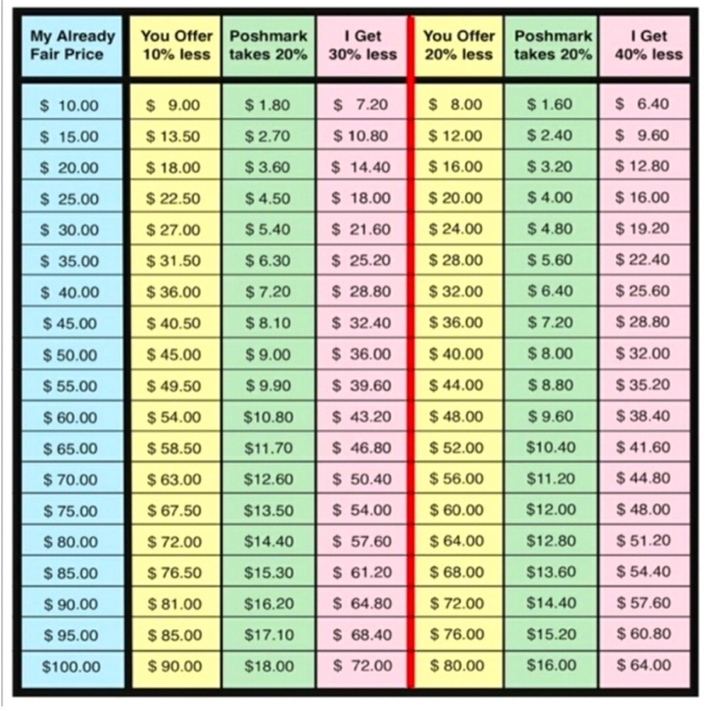 Colorful Pricing Chart